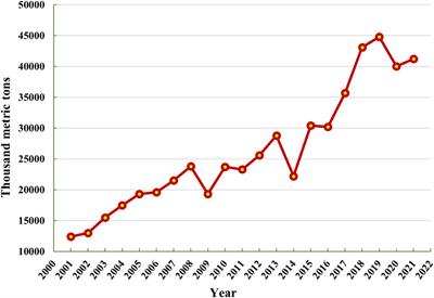 Frontiers Chromium Toxicity Speciation And Remediation Strategies   1081624 Thumb 400 